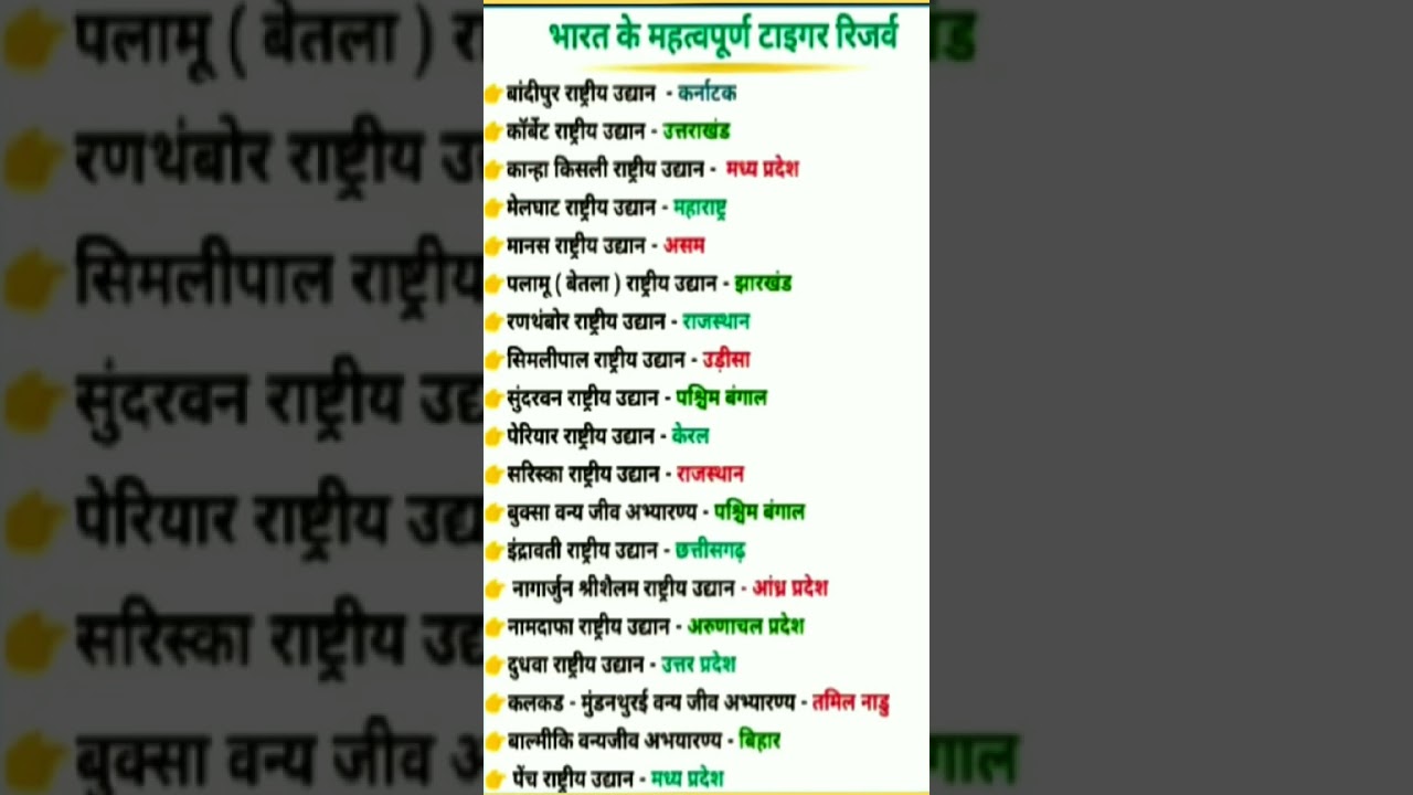 भारत का उद्यान |#gk #shorts #shortvideo #short