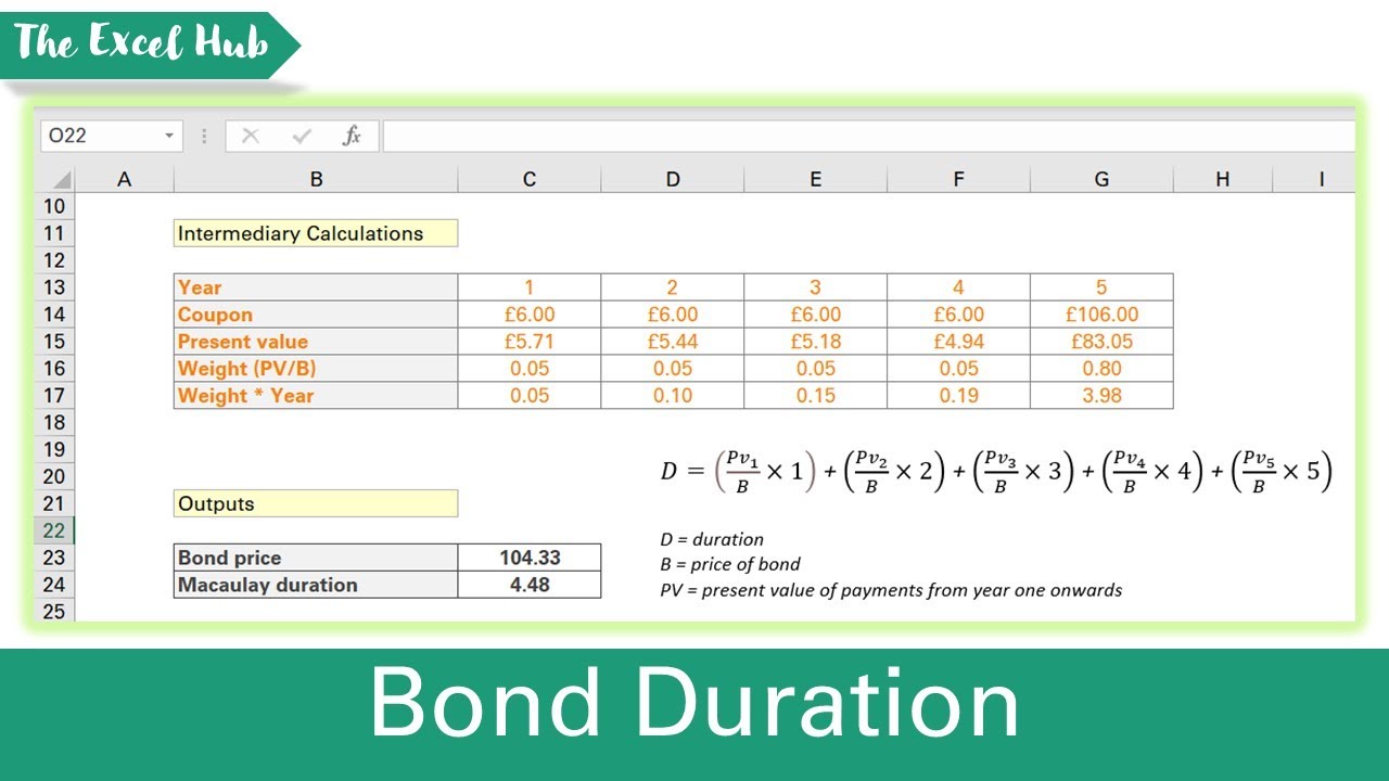 Calculate The Macaulay Duration Of A Bond In Excel