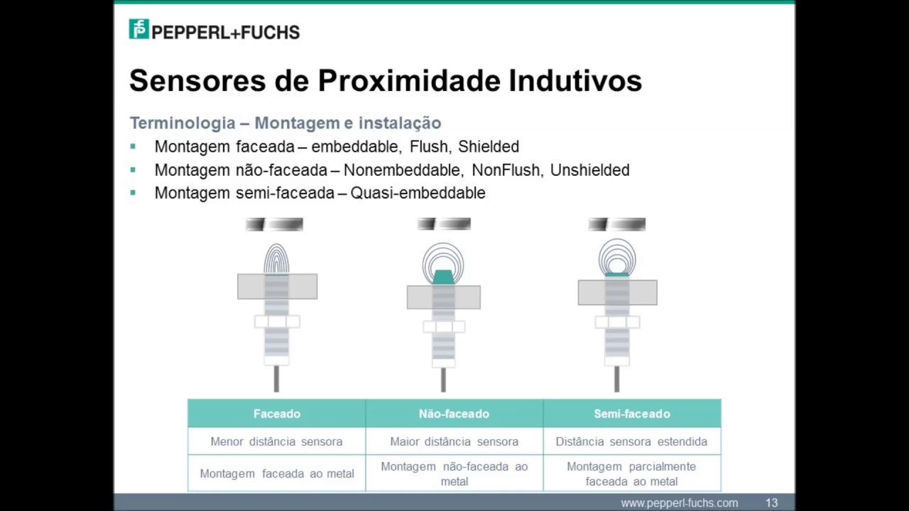 Sensores Indutivos