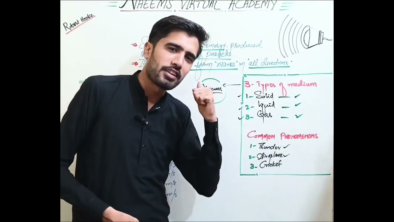 Lecture no 47 sound