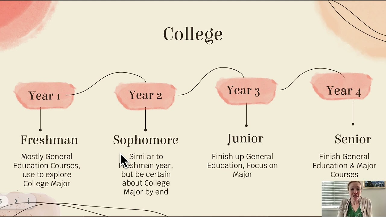 Basics of the US University system