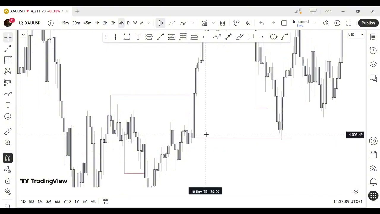 KeyLevel (MSNR) Refinement for precision