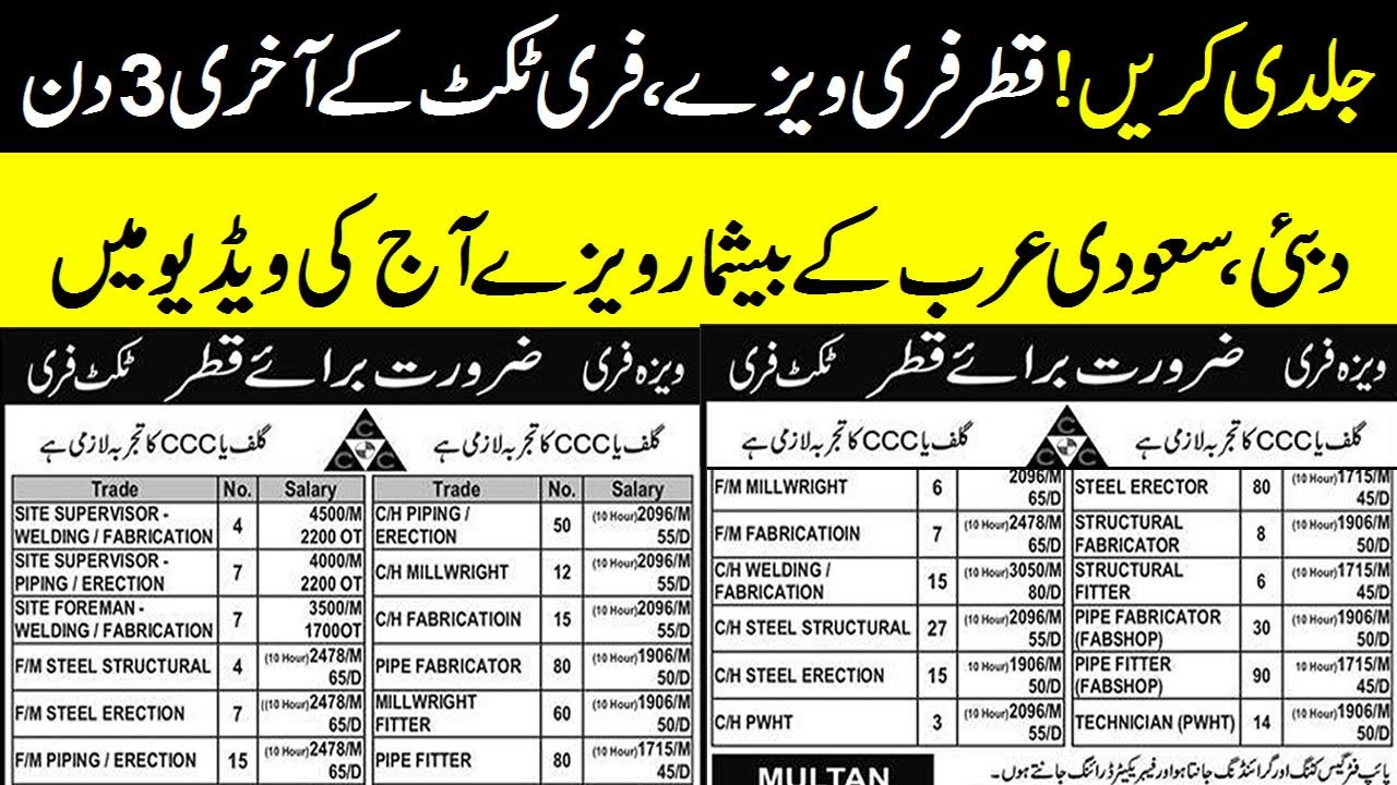 Qatar Free Visa Free Ticket | Free Visa qatar | Free Visa Saudi Arab | Foreign Jobs Abroad Jobs
