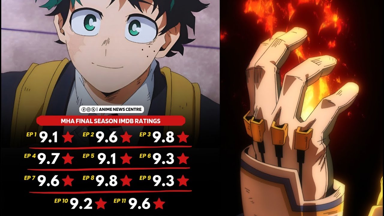 Manga Readers Need to Stop Reading Leaks; These My Hero Academia Final Season Reviews Prove Why...