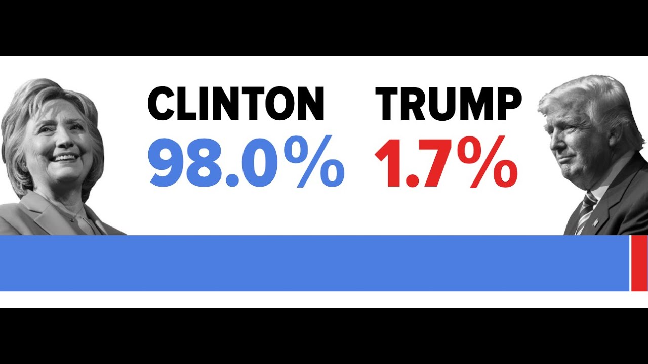 How NOT to Predict an Election