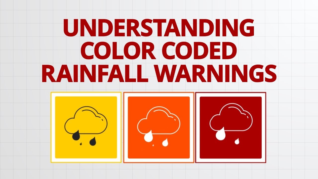 Understanding Color Coded Rainfall Warning