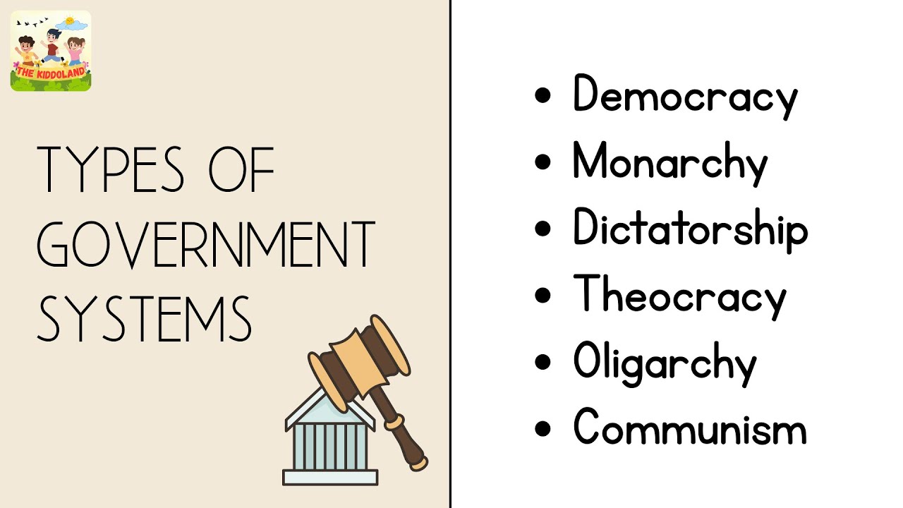 Types of Government Explained | Democracy, Monarchy, Dictatorship & More