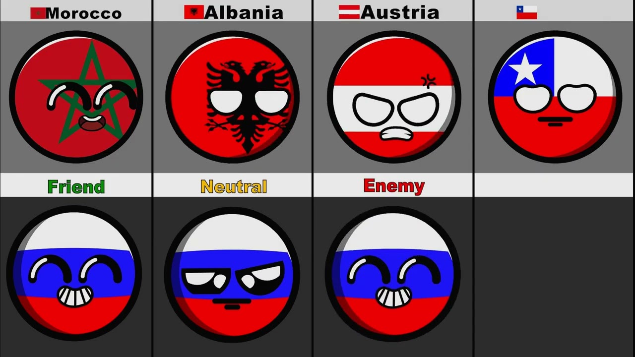 Countries that Hate/Love Russia 🇷🇺 2026