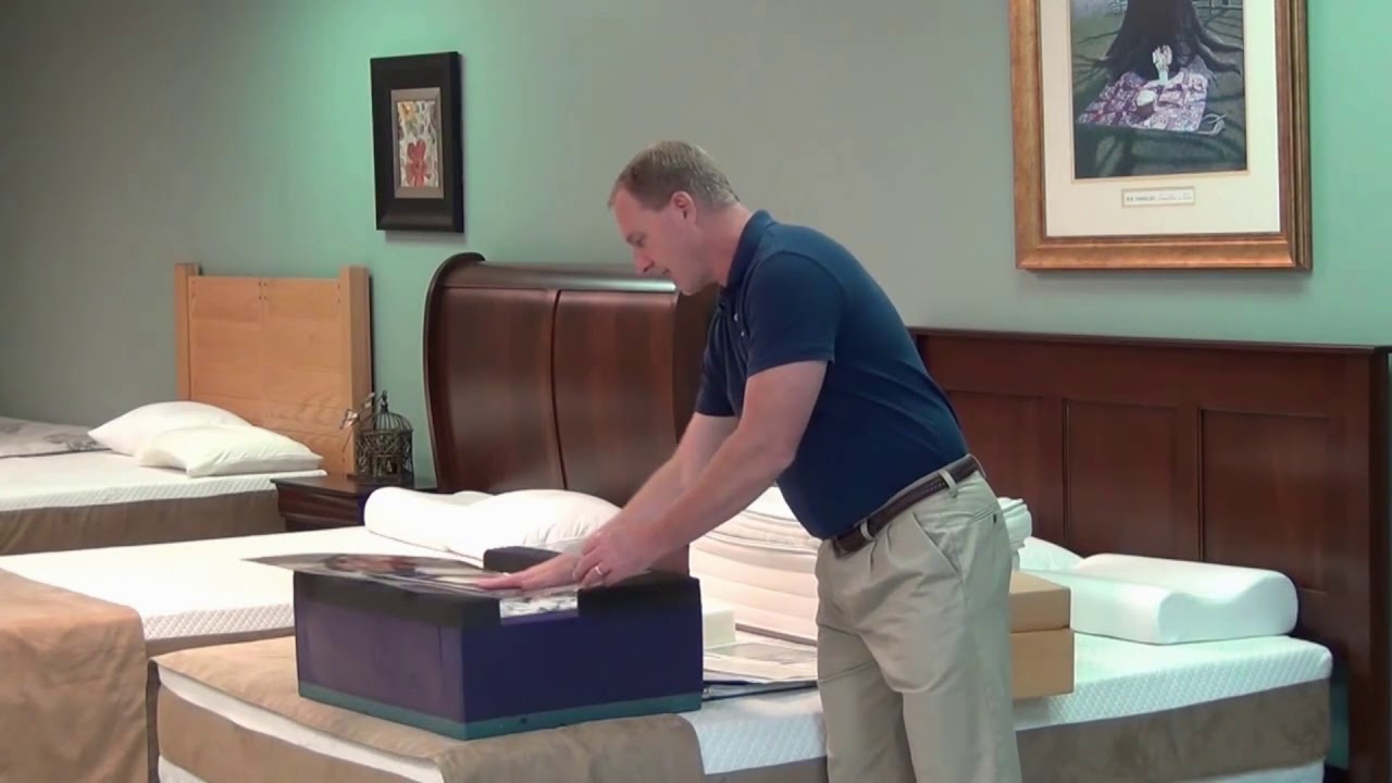 Complete Mattress Education - What To Look For When Shopping For A New Mattress