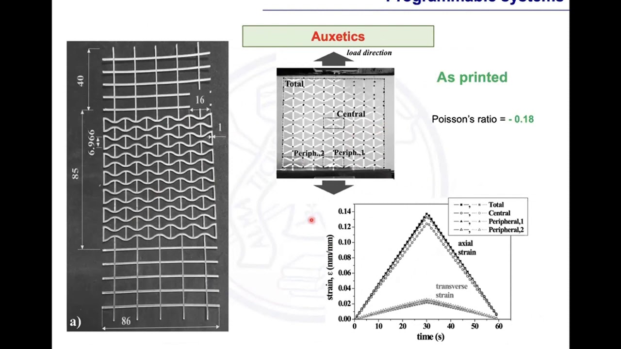 Enabling hierarchical motion in 4D printed structures with temperature-memory effect in polymers