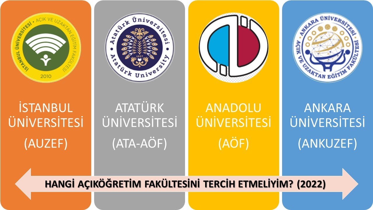 Hangi Açıköğretim Fakültesini Tercih Etmeliyim? 2022