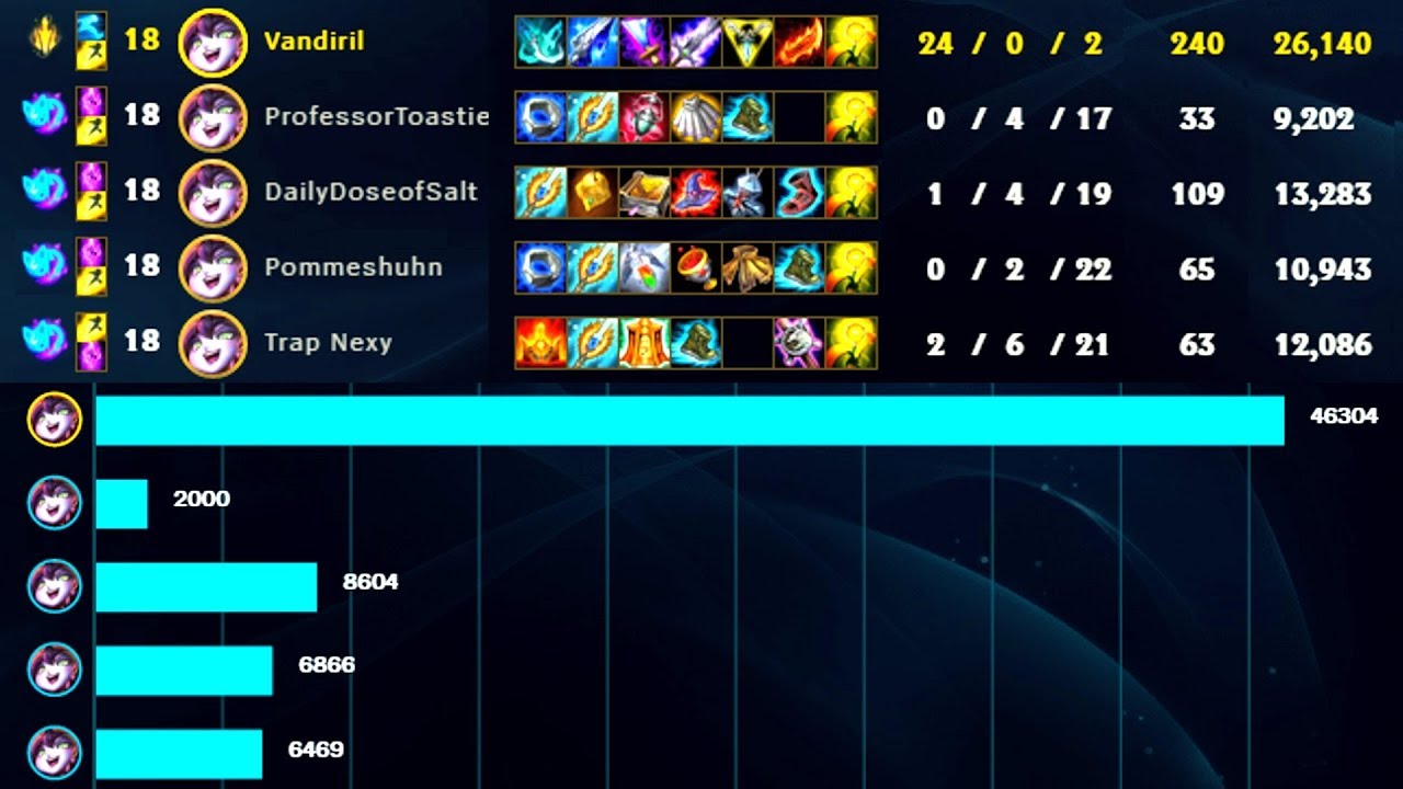 OFA LULU! 4 Supports & 1 Carry! UNKILLABLE!