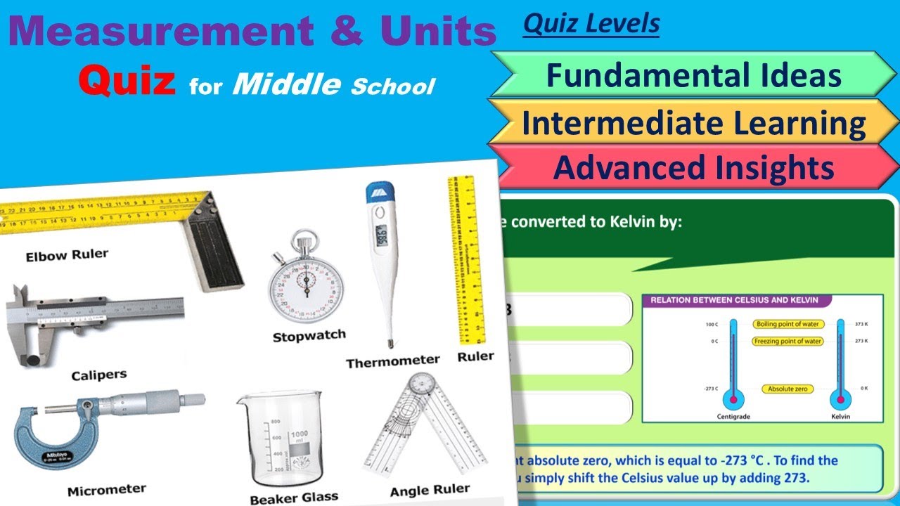 Measurement and Units Quiz - (Grades 6–8)Middle School 