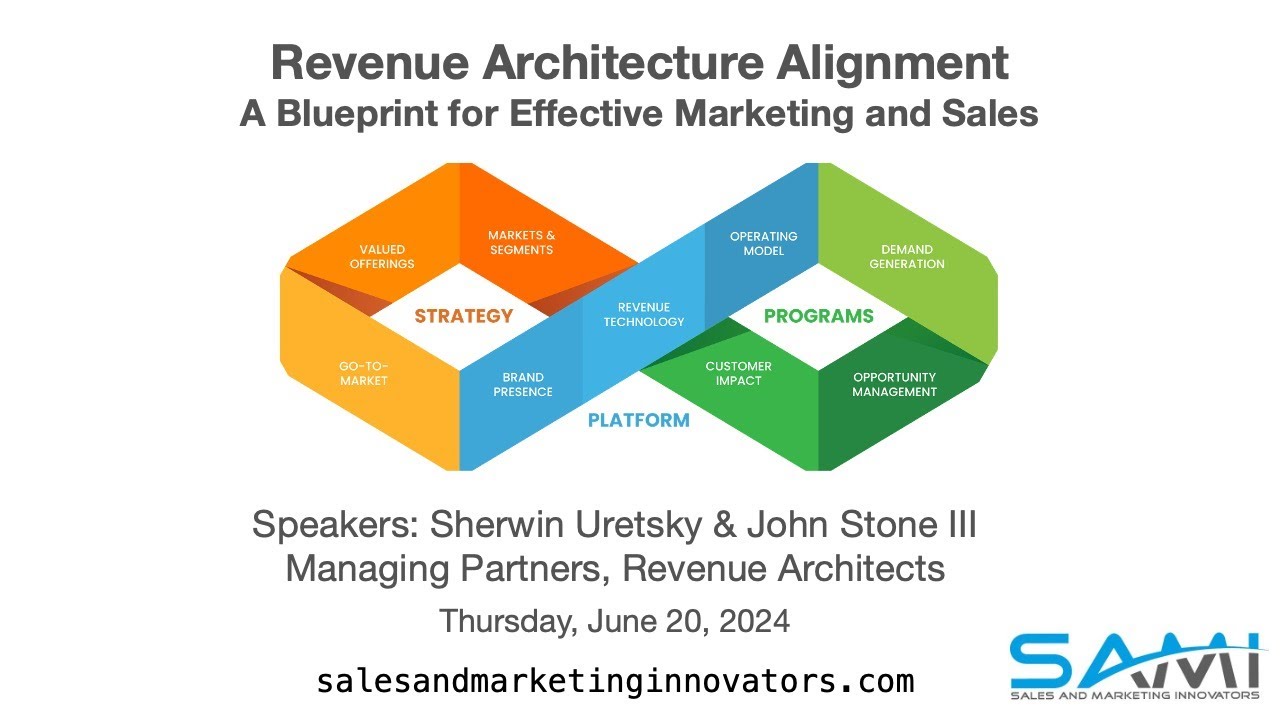 Revenue Architecture Alignment: A Blueprint for Effective Marketing and Sales