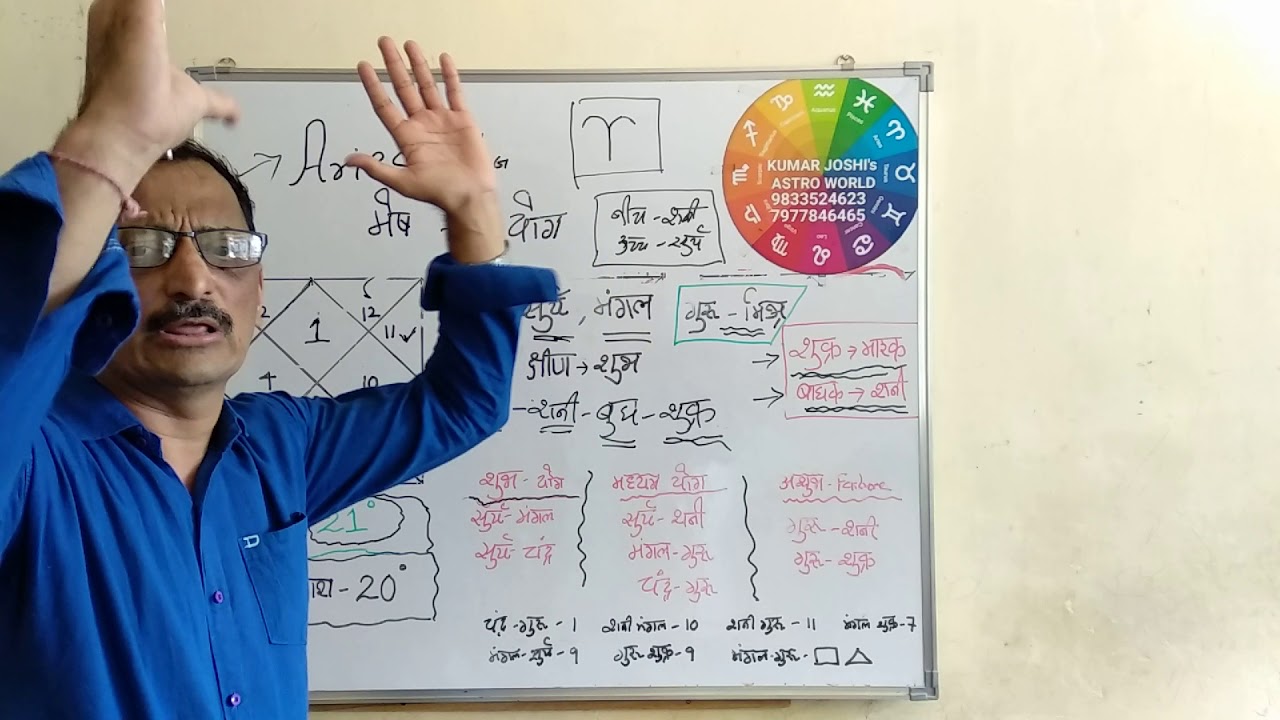 Aries Lagna and yog/ मेष लग्नऔर योग by KUMAR JOSHI