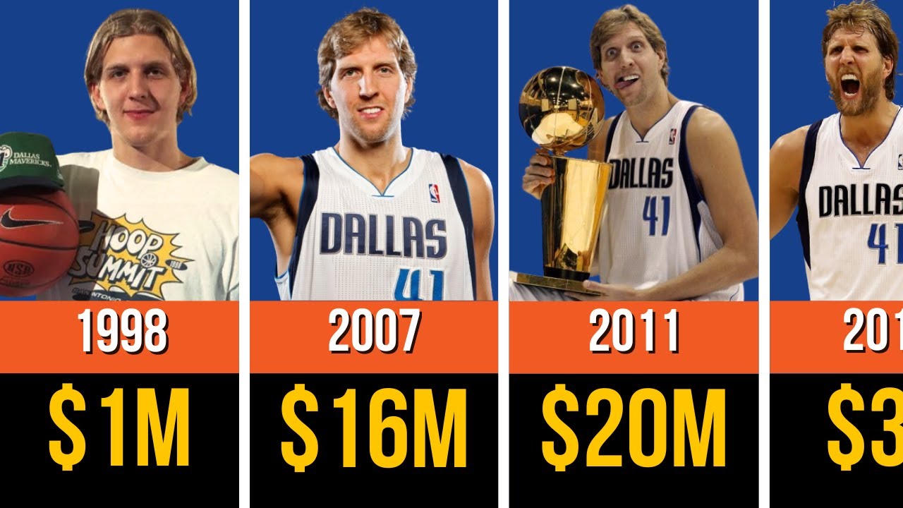 🔥 NBA Players Paycheck: Dirk Nowitzki – The Humble Superstar With a SHOCKING Financial Secret