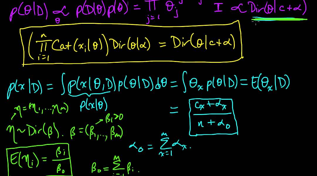 (ML 7.8) Dirichlet-Categorical model (part 2)