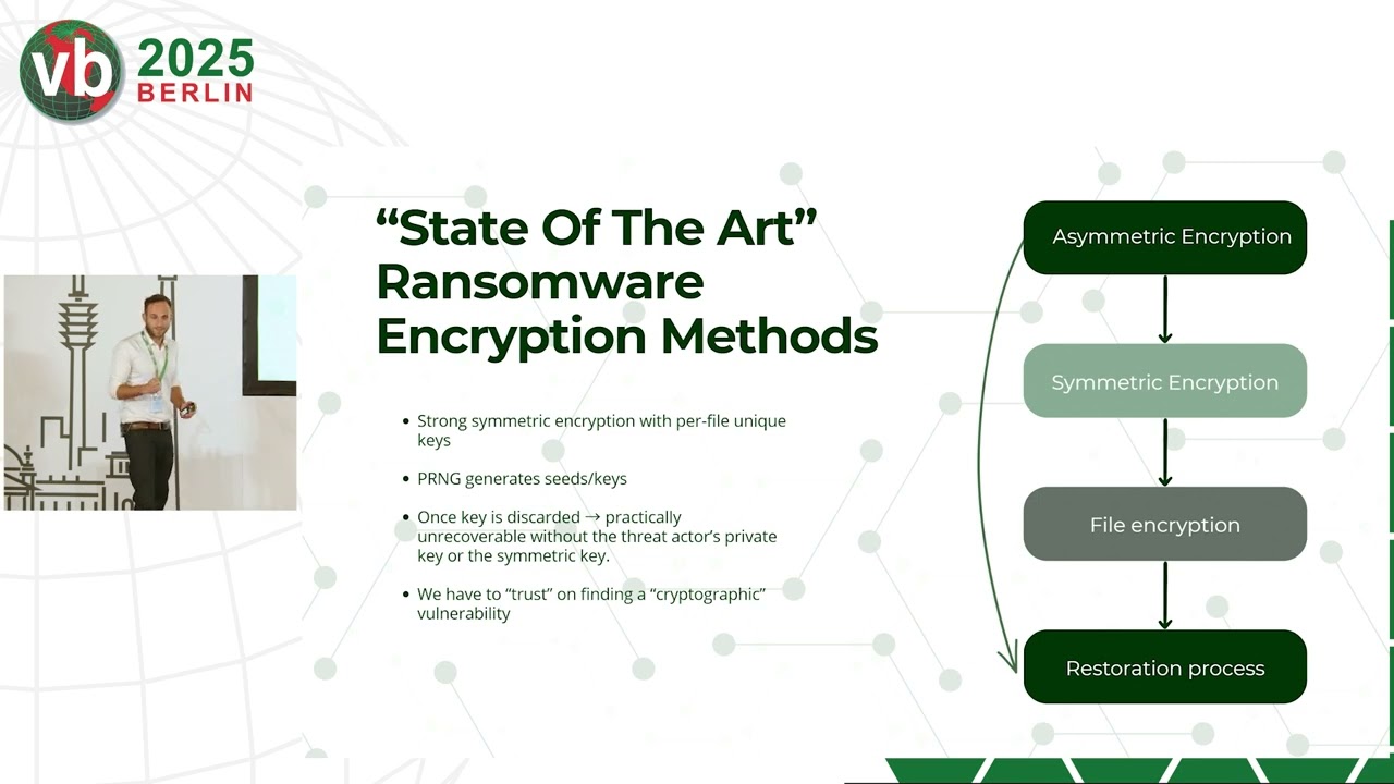 Intercepting entropy: hooking PRNG to recover ransomware encryption keys — Raviv Rachmiel