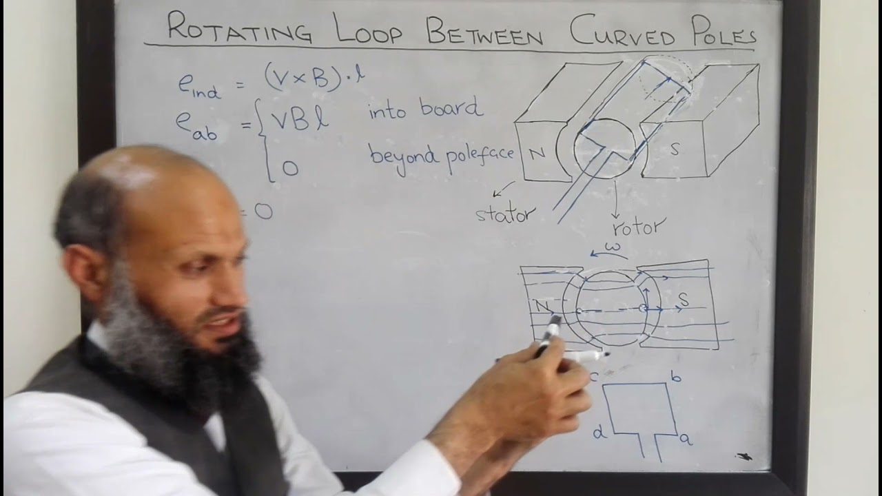 EE213 - 13 - Voltage induced in a simple loop rotating in a magnetic filed of curved poles
