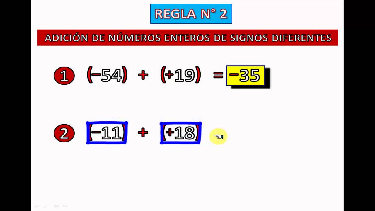 REGLA DE LOS SIGNOS EN LA ADICIÓN DE NÚMEROS ENTEROS