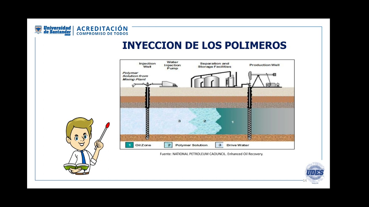 Inyección de polímeros como métodos de recobro mejorado mediante simulación en campo