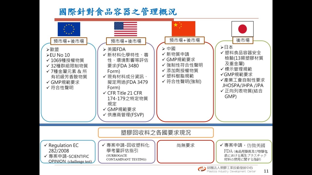 循環經濟再生塑料國內外產業發展現況與法規管理趨勢