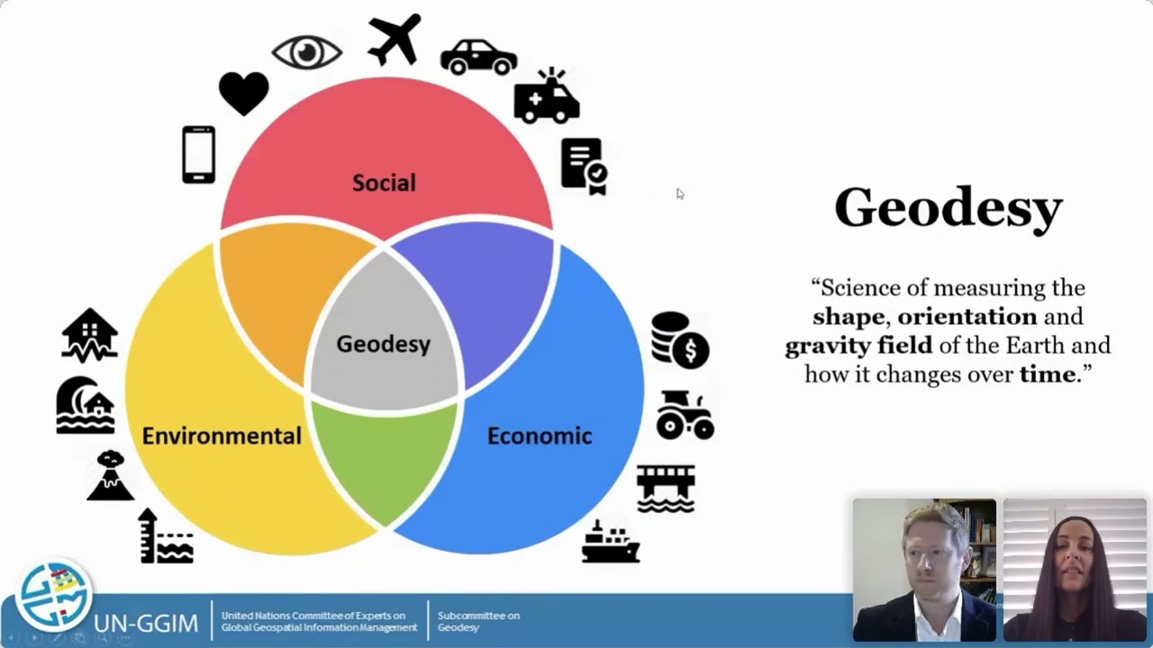 The Power of Where: the value of geodesy to society