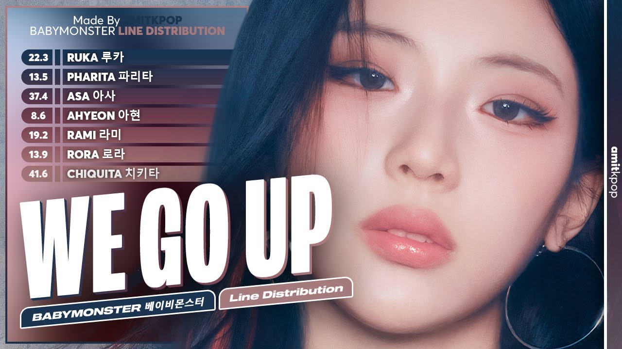BABYMONSTER - WE GO UP | Line Distribution