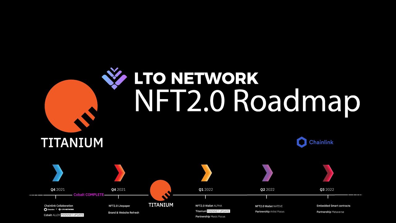 NFT2.0 on the LTO Network: The Road to TITANIUM!