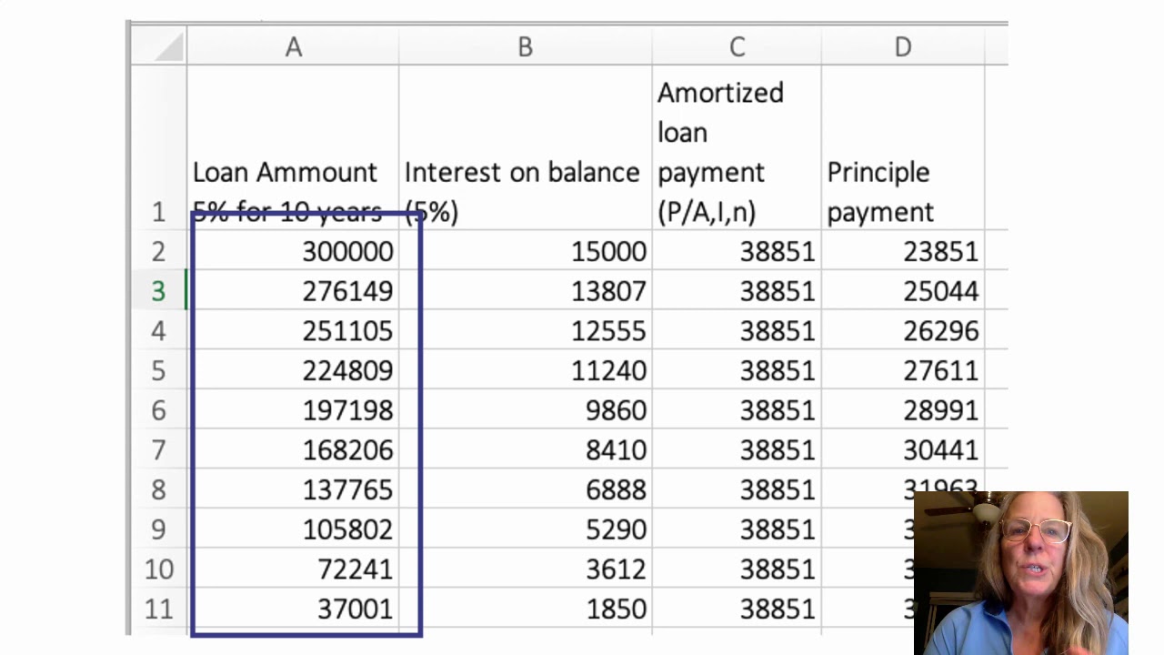 Where to live loan payments