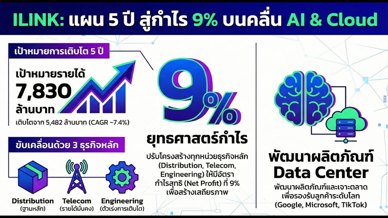 ILINK กางแผน 5 ปี รับคลื่น AI & Cloud First