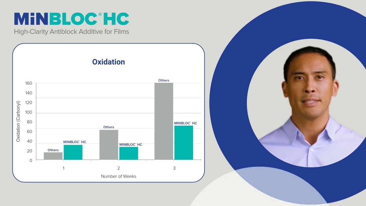 Pigmented Film Functionality of MINBLOC&reg; HC High-Clarity Antiblock Additive for Films