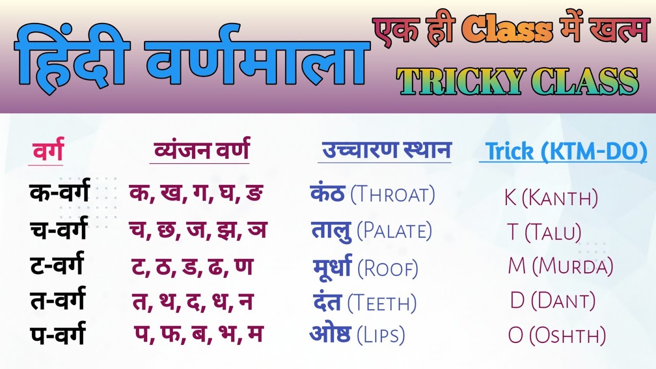 हिंदी वर्णमाला TRICKY | VARNMALA For All Exam | UPSI | TET | CTET | STET | REET | UPP | SSC GD 