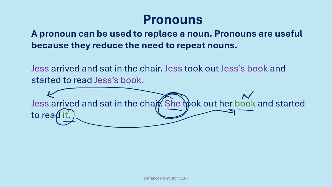 KS2 Nouns and Determiners