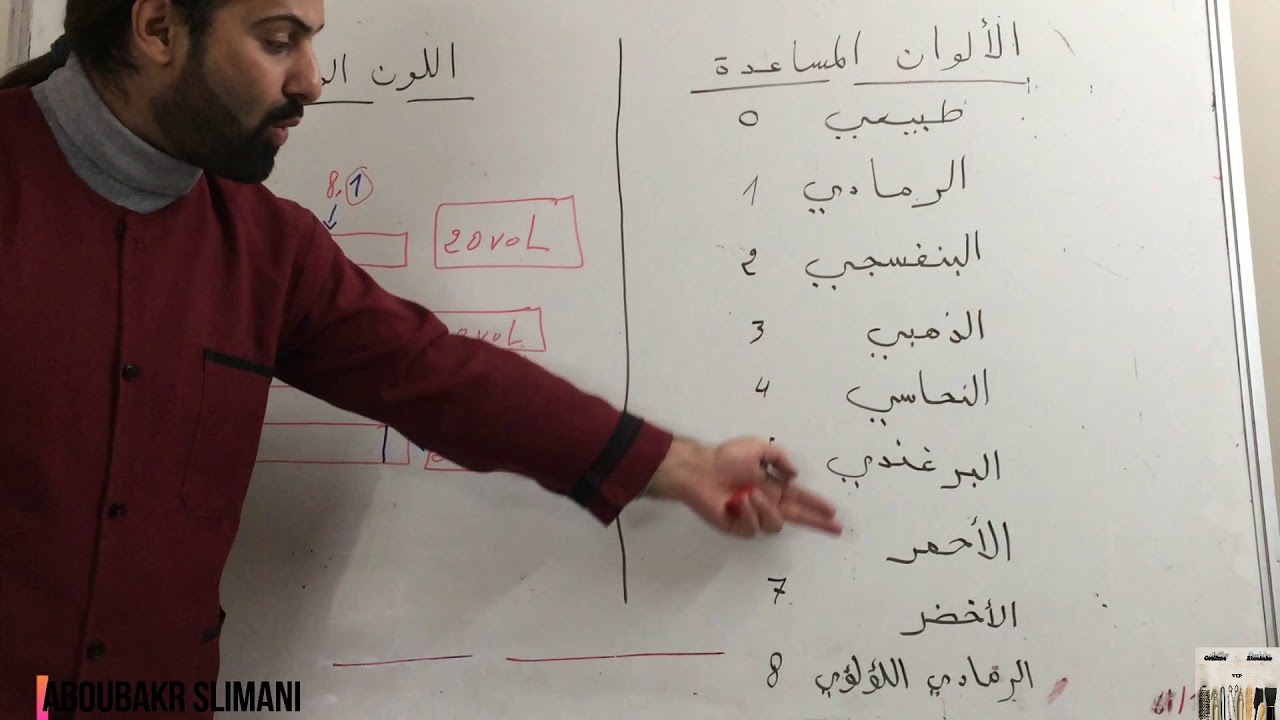 كيفية صباغة الشعر الابيض (الشيب)مع شرح الالوان المساعدة # الدرس التاسع عشر#