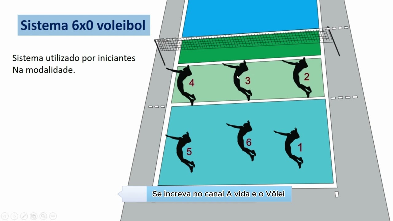 VOLEIBOL SISTEMA 6X0 2023