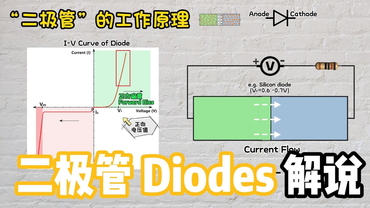 什么是 &ldquo;二极管&rdquo; ？| 设备中不为人注意的英雄 | P-N结 | 工作原理及实际应用