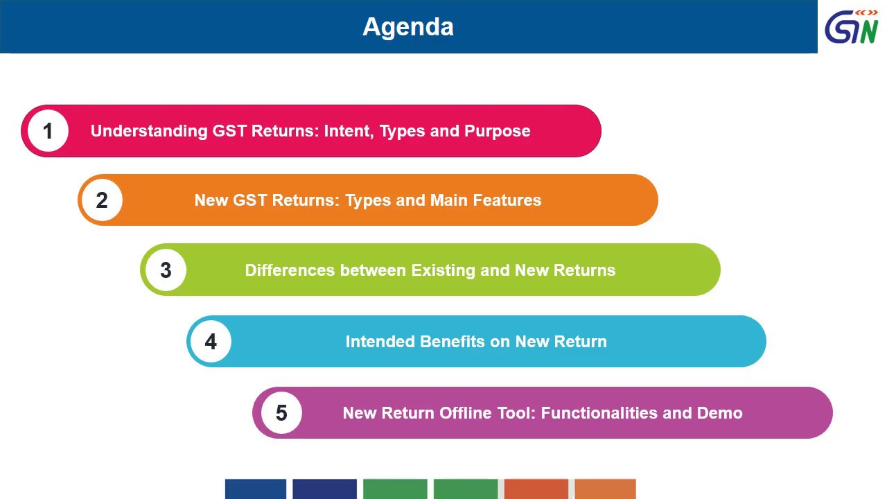 New GST Return System - RET-1/2/3 , ANX-1 , ANX-2