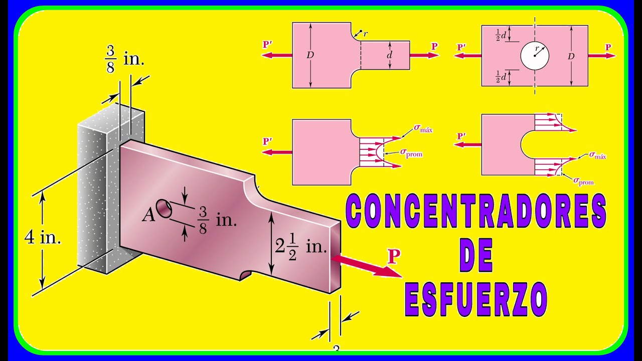 CONCENTRADORES DE ESFUERZOS - Ejercicio 2-96 MECANICA DE MATERIALES DE BEER AND JOHNSTON 5ª EDICION
