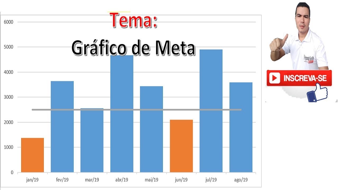 Grafico de Meta no Excel | Grafico Acima e Abaixo da Meta