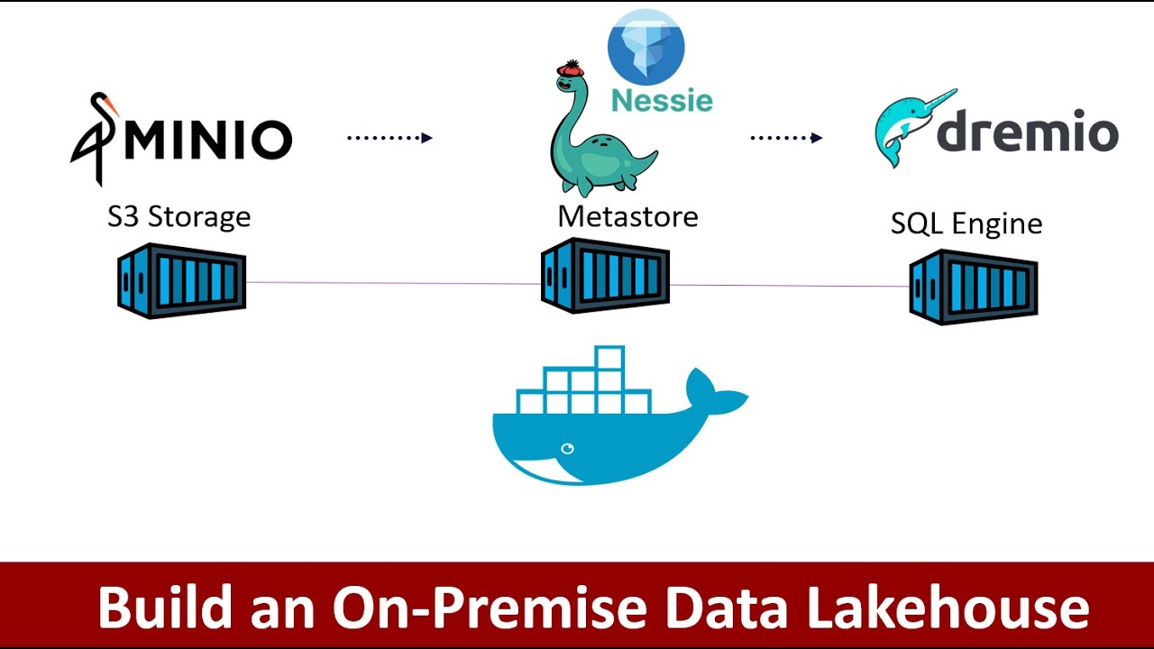 Создайте локальный Data Lakehouse с помощью Apache Iceberg | Nessie | MinIO | Lakehouse