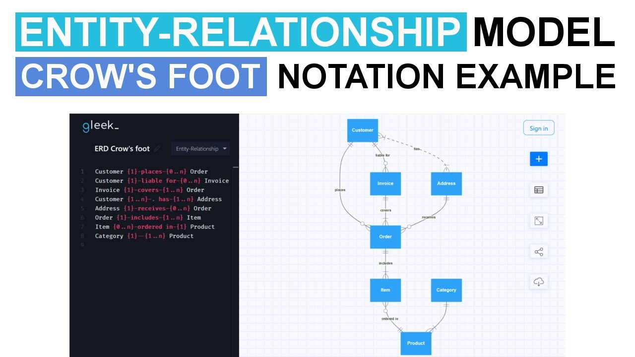 Entity-Relationship model: Crow's foot notation example