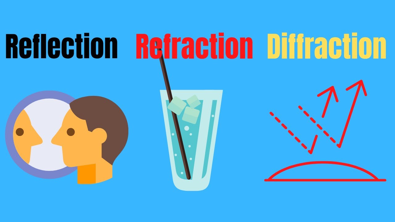 Difference between Reflection,Refraction, and Diffraction