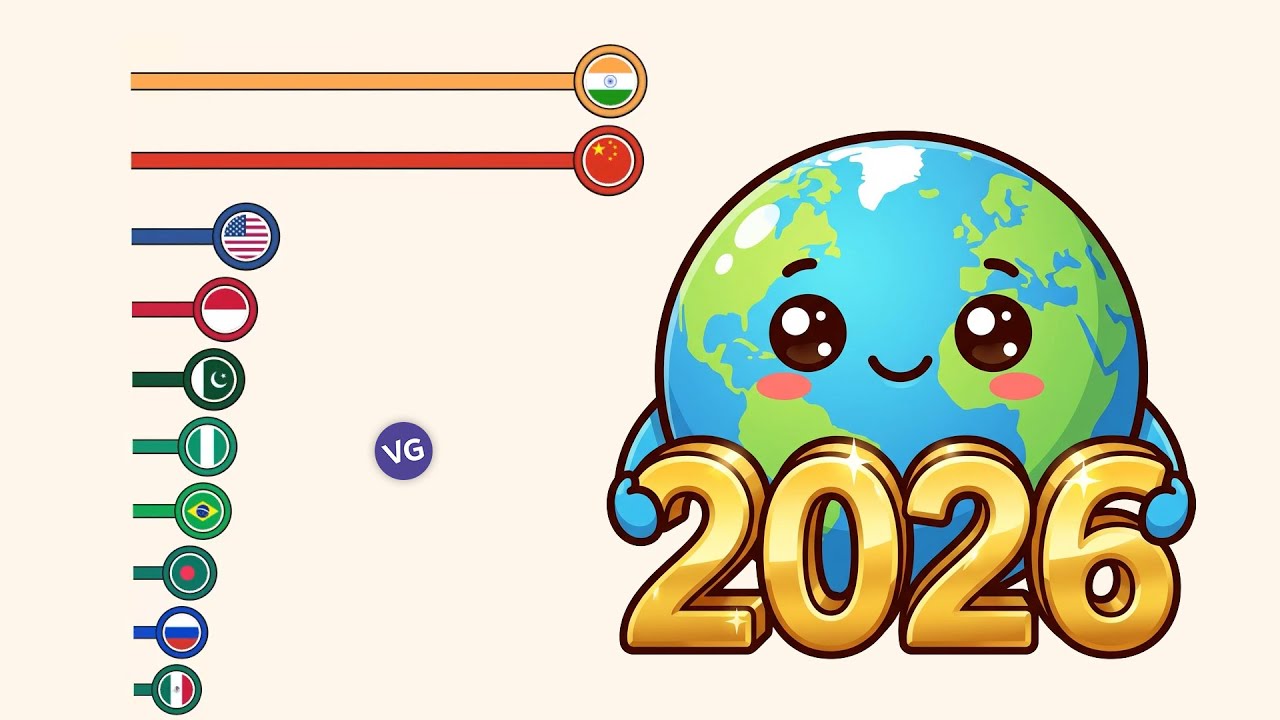 World Population 2026