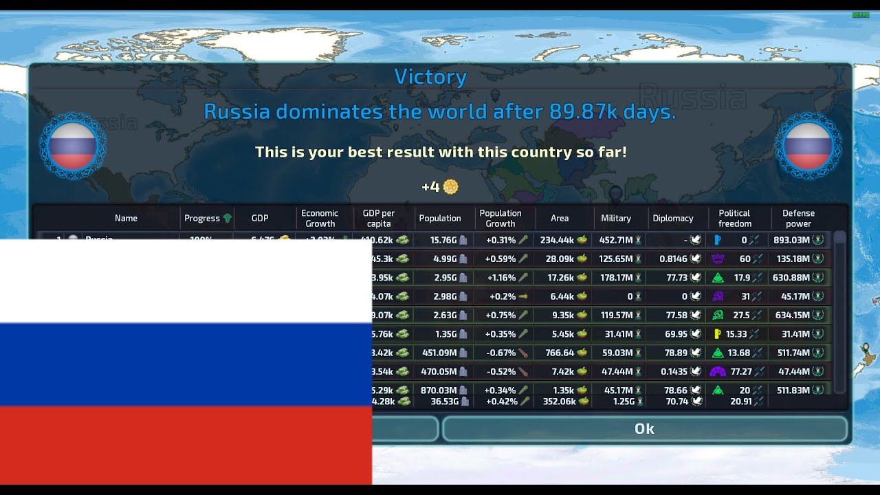 Winning as Russia (Dummynation)
