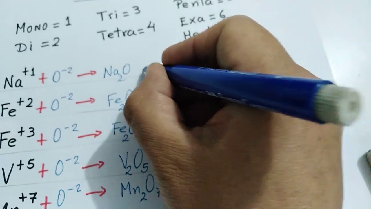 Nomenclatura SISTEMÁTICA O ESTEQUIOMÉTRICA DE LOS ÓXIDOS