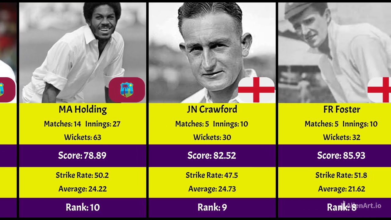 Top 30 Bowlers Who Conquered Australia in Australia | Test Cricket 🏏🔥