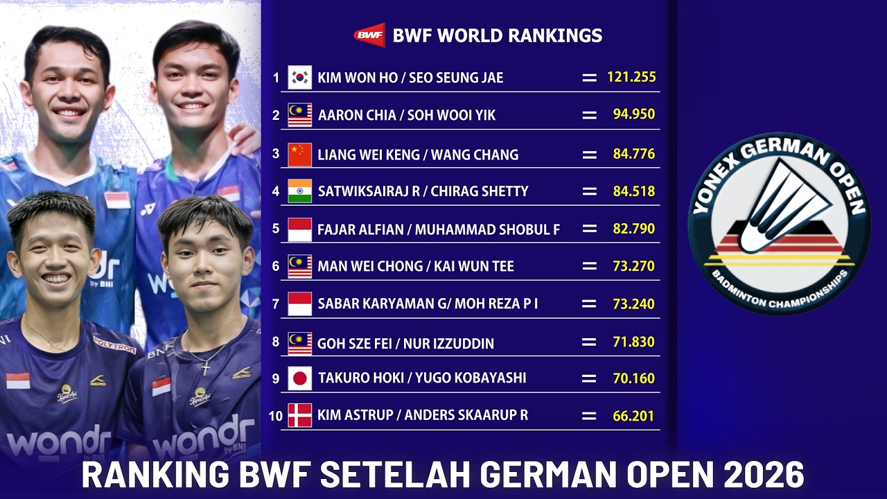 RANKING BWF SETELAH JERMAN OPEN 2026. RANKING GANDA PUTRA BERUBAH LAGI? #rankingbwf2025