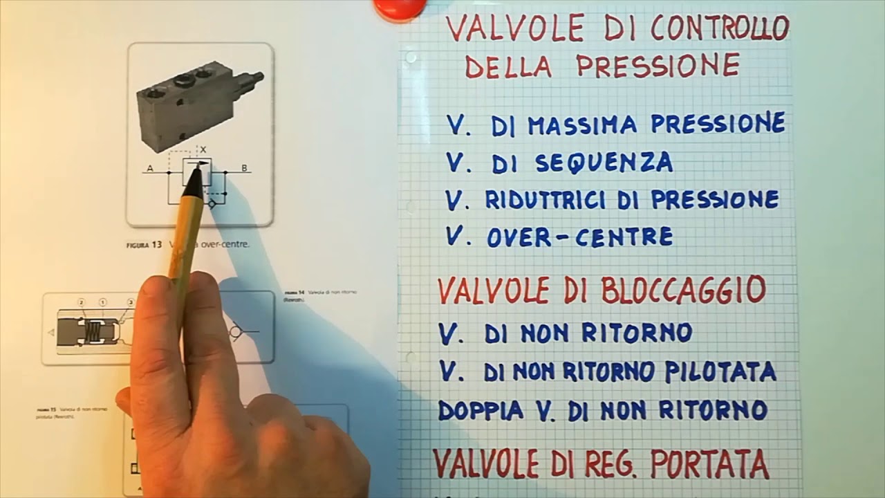 Valvole idrauliche (parte seconda)