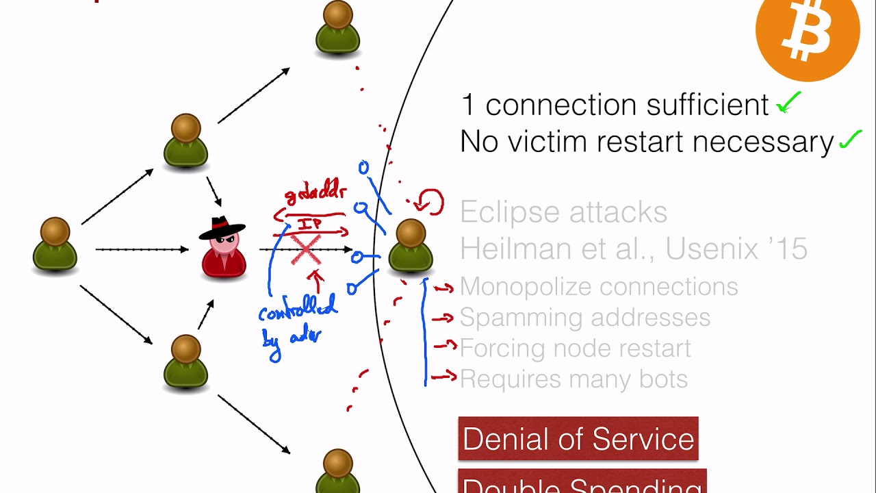 Blockchain Lecture 4.5 - Network Security - Eclipse Attacks